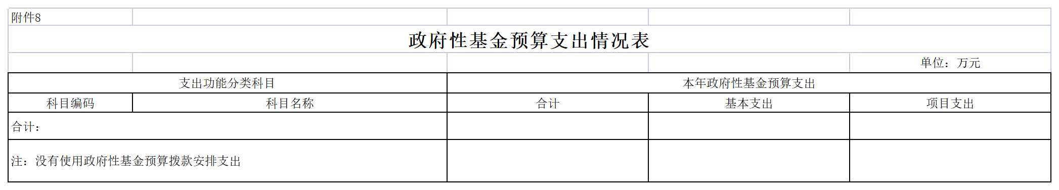2022年陈嘉庚纪念馆预算公开表_08政府性基金预算支出表.png